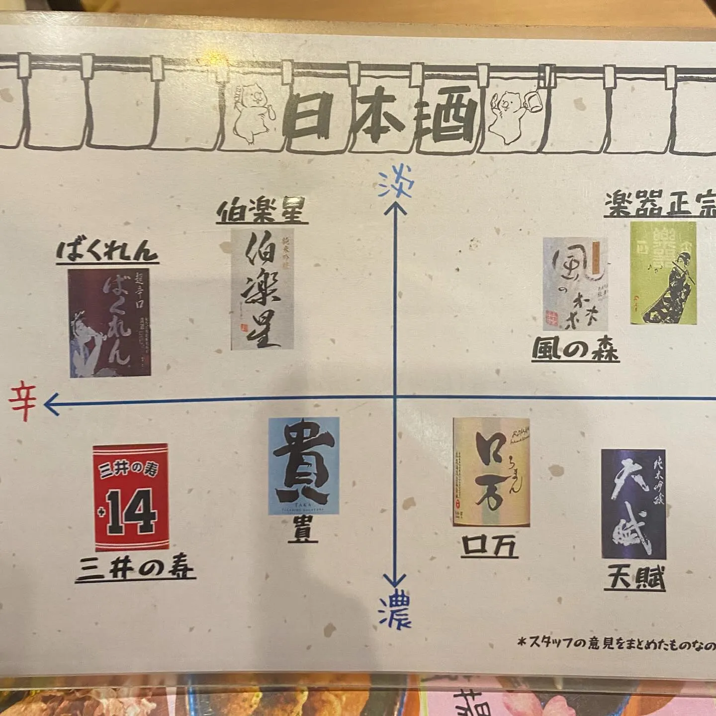 今月の夜定食